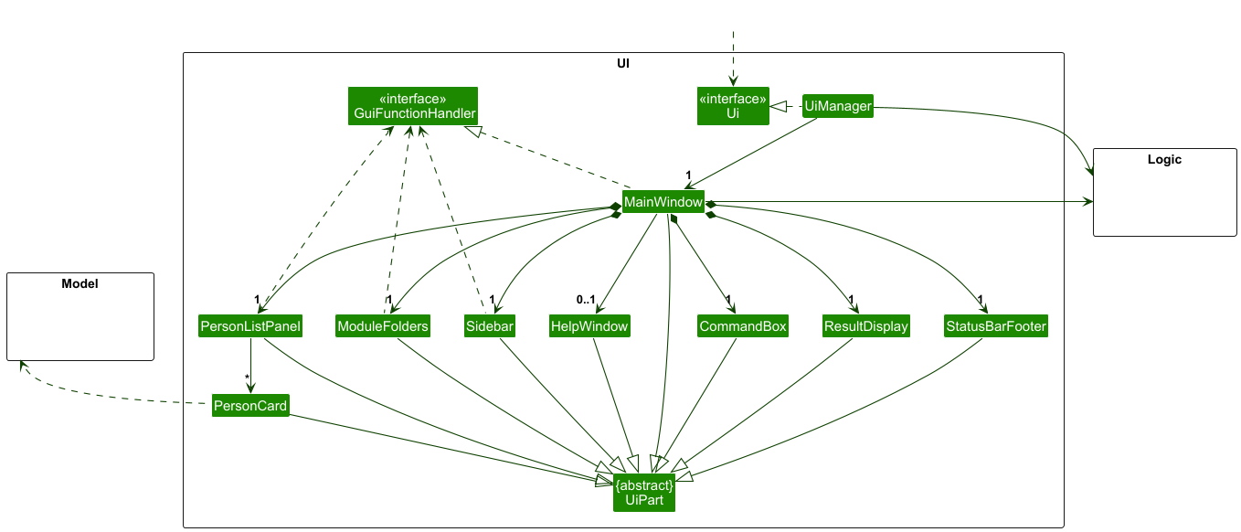 Structure of the UI Component